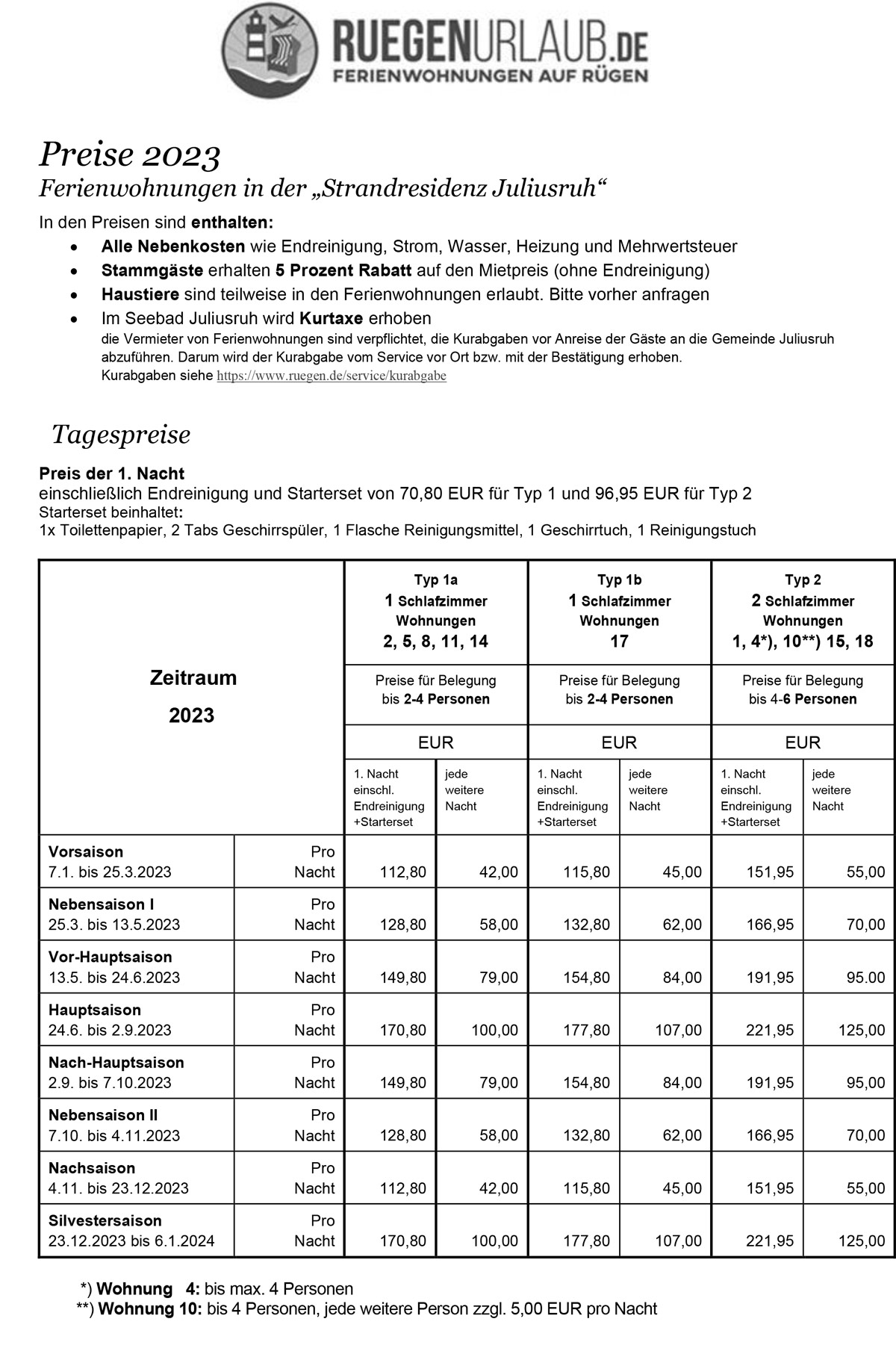 Preisliste 2019 Strandresidenz Juliusruh